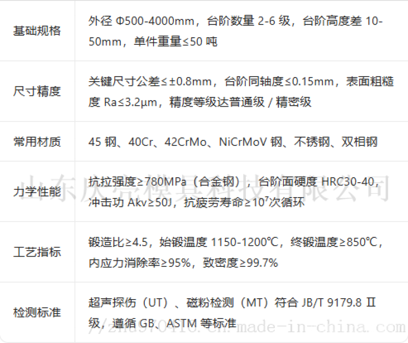 台阶环锻件技术参数