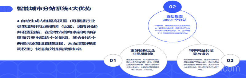智能城市分站