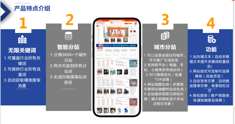 官网建设优化之城市分站-遍布全国各市县