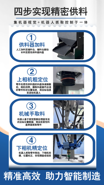 操作流程