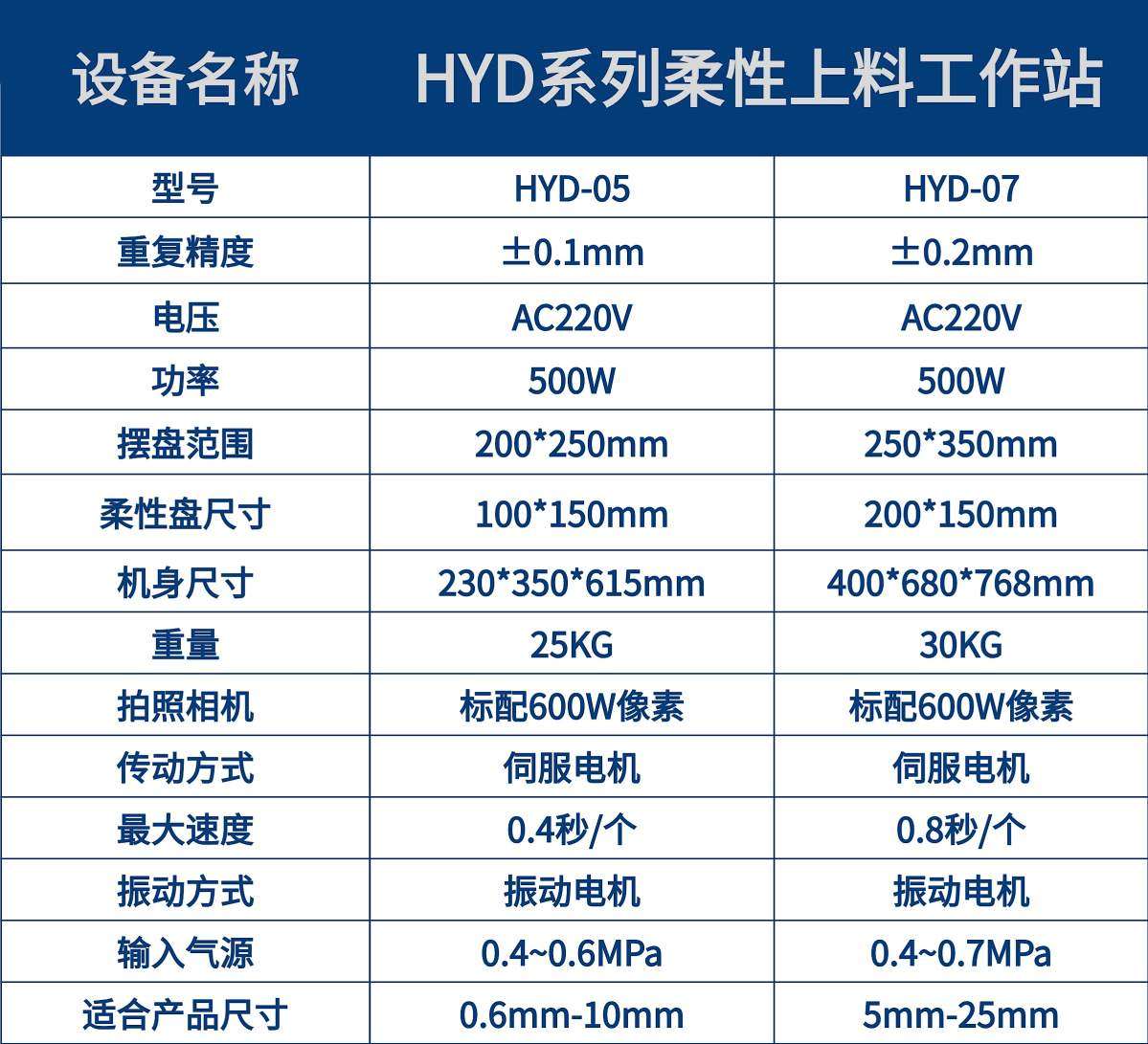 产品参数