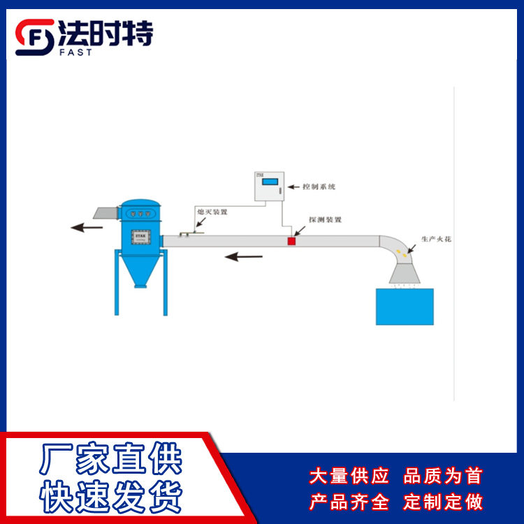 27火花探测器 熄灭系统